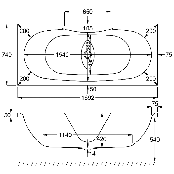 Carron Equation, choice of sizes Carron Equation, choice of sizes